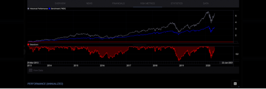 Optimize Your Portfolio Using Professionals in Portfolio Stock Analysis